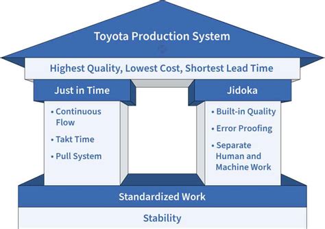 Jidoka – Toyota Production System. A Complete Guide (2024)